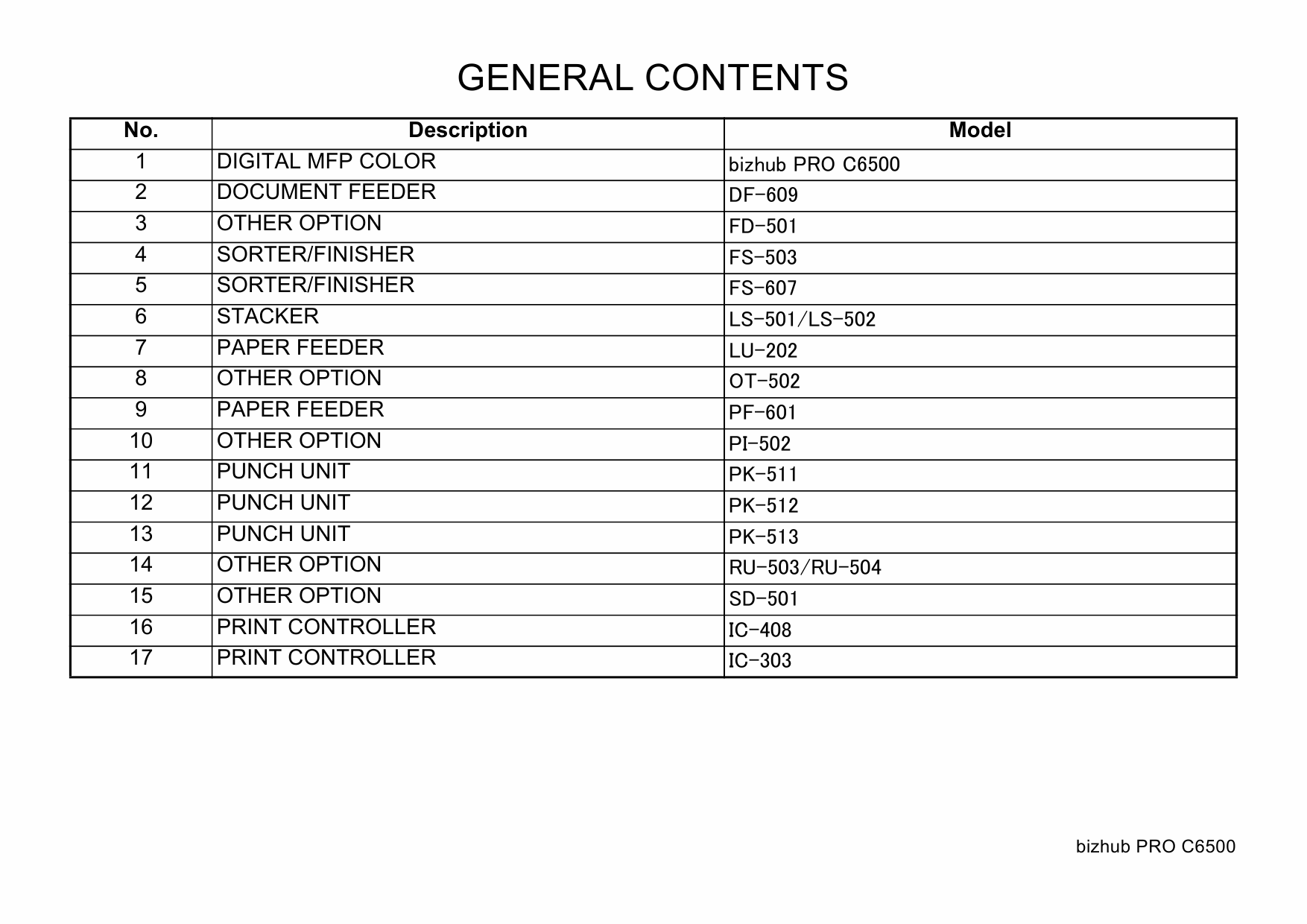 Konica-Minolta bizhub-PRO C6500 Parts Manual-3